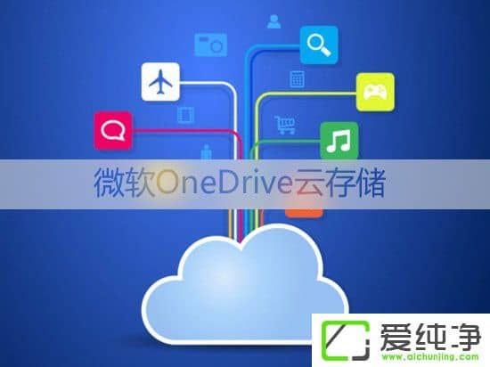 Win10ƳYԴеOneDrive