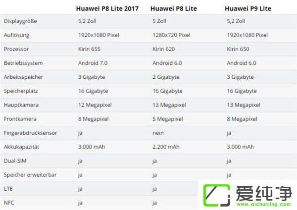 2017AP8 Liteµ_(ki)u(mi)οƘsҫ8