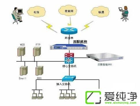 win7XDNS(w)ôQ