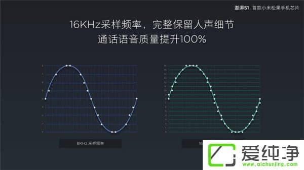 Сɹ̎S1ʽl(f)˺64λMali T860 GPU