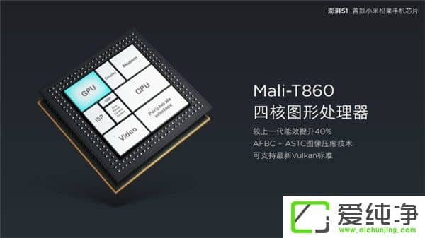 Сɹ̎S1ʽl(f)˺64λMali T860 GPU