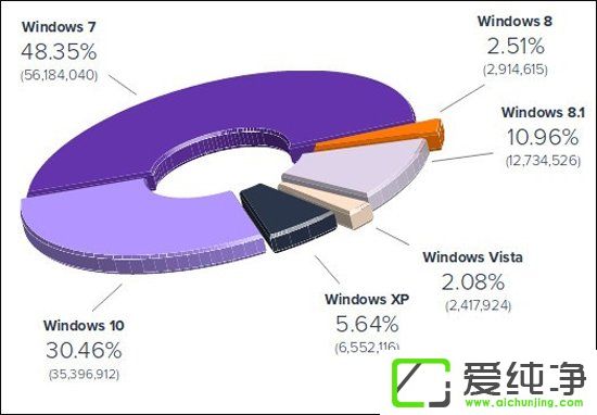 ΢ܛˣWindows XP߀@ôÑ