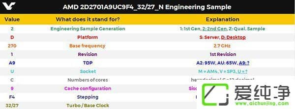 IntelҪAMD 12Ryzen̎ع