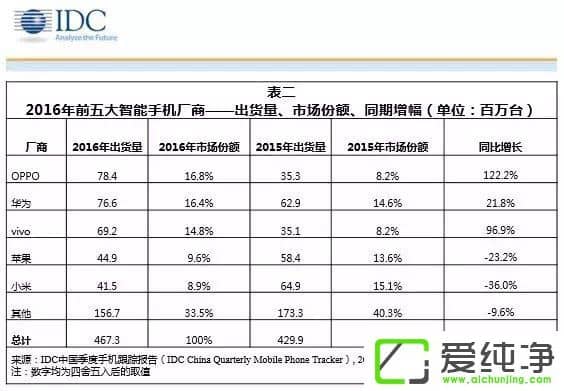 С2016؛36%܊D(zhun)