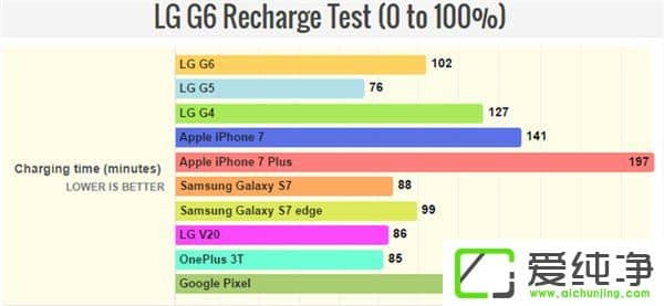 LG G6m(x)yԇɿtiPhone7Pixel