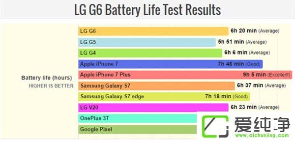 LG G6m(x)yԇɿtiPhone7Pixel