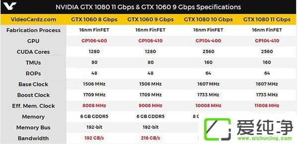 RX 580͏(qing)GTX 1060Ă(g)