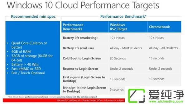 ռЈWin10 Cloud]ôع