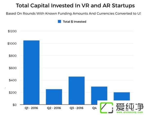 VRƜ磿һAR/VRͶY80%