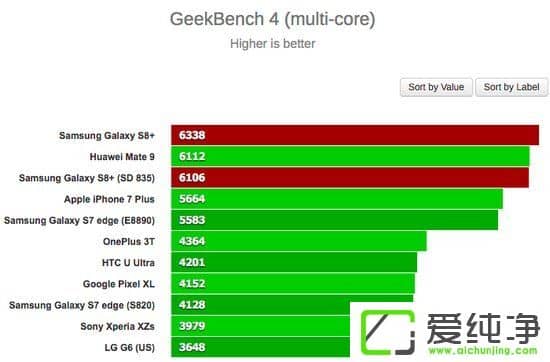 Exynos 8895835ĂGalaxy S8+pоy