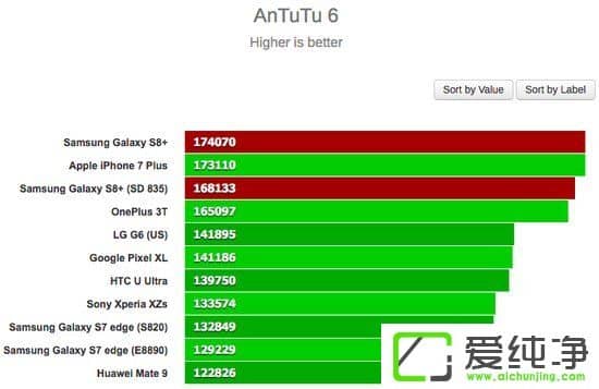 Exynos 8895835ĂGalaxy S8+pоy