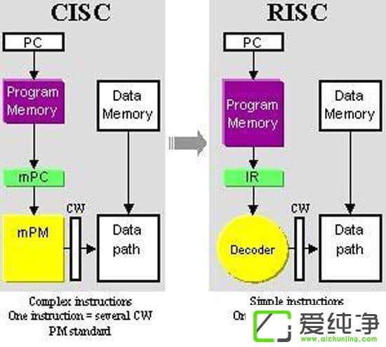 ?gu)?qing)ܸ(qing)ŵSPARCPowerȻ^x86