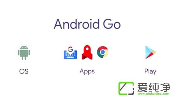 Android Goع⣺?xn)?ni)^(gu)Ʉ(dng)(hu)