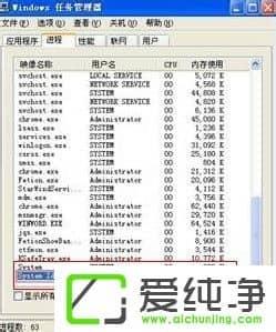 system idle processʲôM(jn)܄h