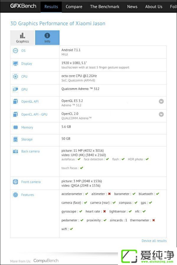 С6ഺ棿С660C(j)GFXBench