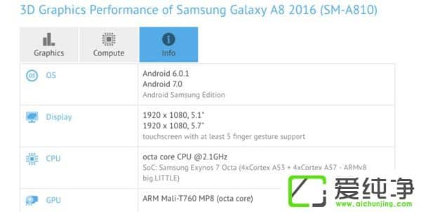 A8 2016挢°׿7.0GFXBenchֳܷɿع