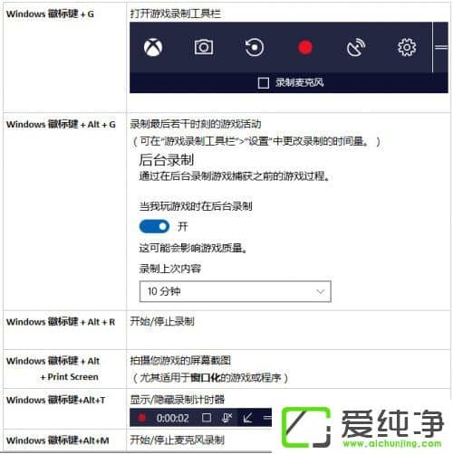 Windows10(chung)OáΑDVR