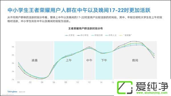 iѡor偂bߘsҫСWռȲ3%