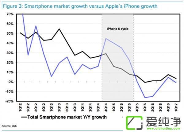 iPhone8ҪЈϫ@óɹжy