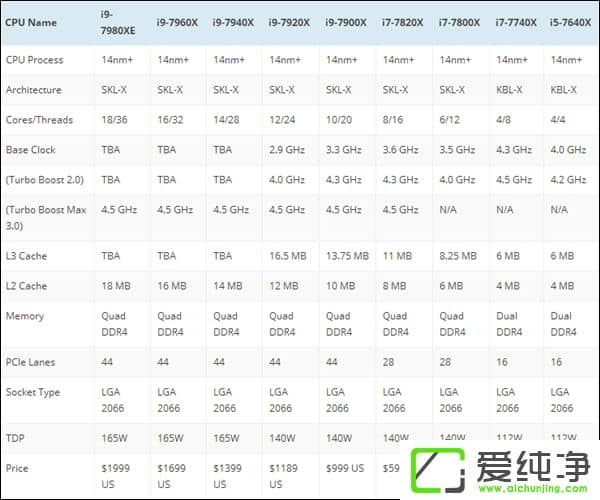 8000ԪIntel i9-7920XҎ(gu)񅢔(sh)ع