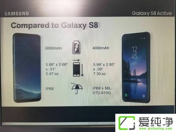 m(x)33%Galaxy S8 Activeôع