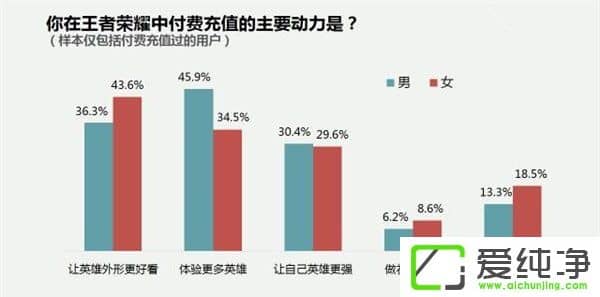 ߘsҫ{(dio)锵(sh)(j)棺ŮÑռ54%