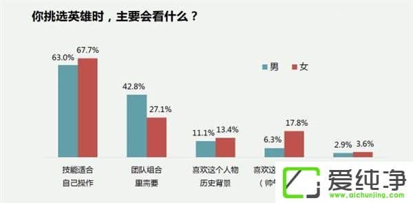 ߘsҫ{(dio)锵(sh)(j)棺ŮÑռ54%