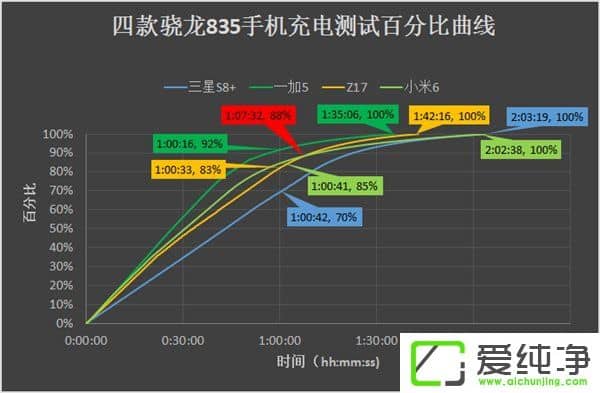 似g(sh)ļҏ(qing)Ŀ835֙C(j)늌