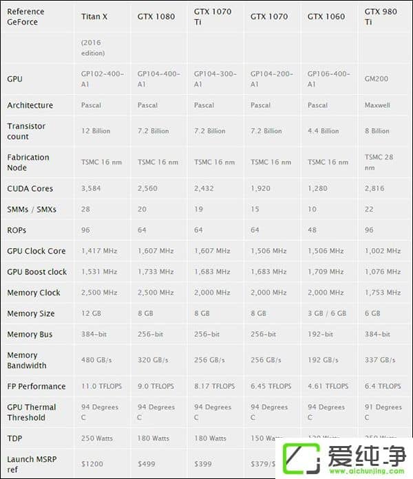 10µװl(f)ýعNvidia GTX 1070 Ti@(sh)