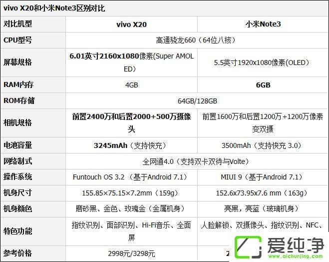 vivoX20СNote3Ă(g)СNote3cvivo X20Ȍuy