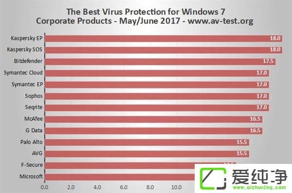 win7ܛа2017˹һ ΢ܛ|