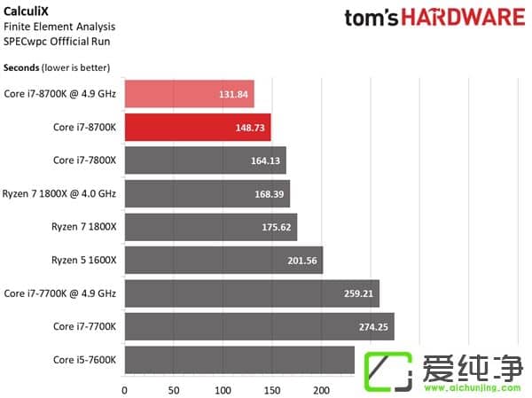 Intel 8̎r(ji)񱩝qѺ