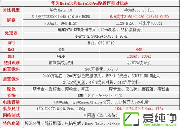 Note8AMate10ĂAMate10Note8^(q)e