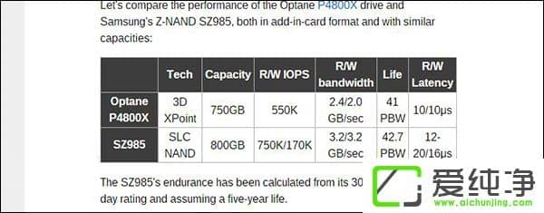 3.2GB/sýعSZ985̑B(ti)ӲP܅(sh)