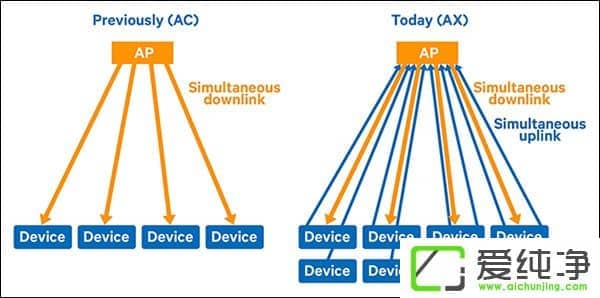 ͨl(f)o(w)WiFi802.11ax֙C(j)оƬ