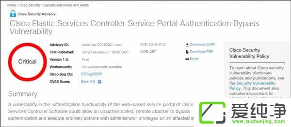 ˼ưl(f)©3.1.0Elastic Services Controller