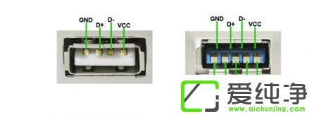 ôusb2.0߀3.0