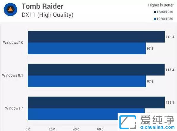 Xϵy(tng)win7߀win10