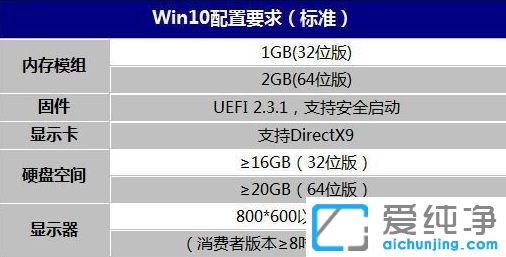 win10ϵy(tng)Ҫ