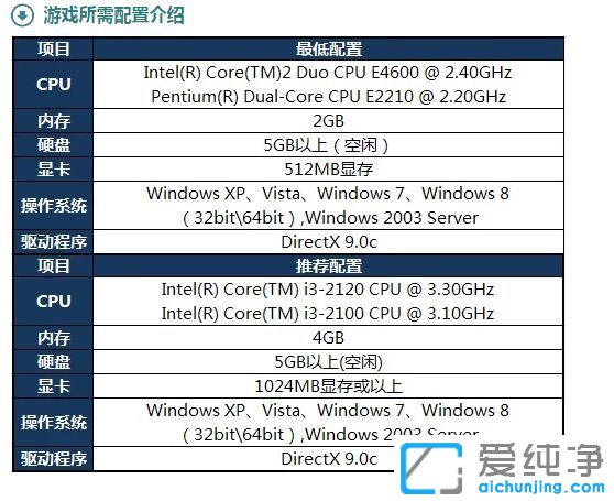 Win7ϵy(tng)lolW˻ôk