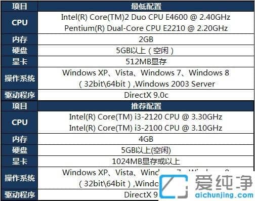 win7ϵy(tng)lolDôk