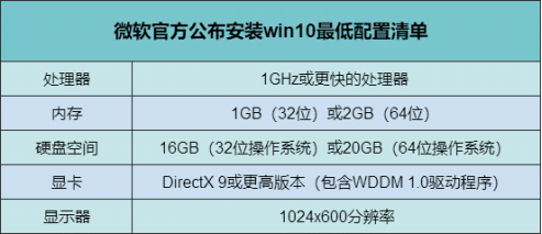 win10ϵy(tng)ӵҪ