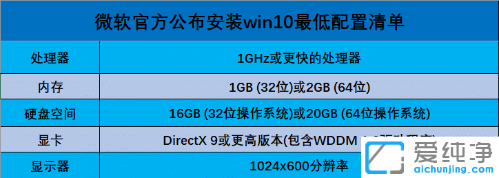 win10ϵy(tng)(du)XҪ