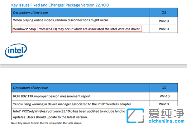 Win10ϵy(tng)ֳ۶ޏWin10{CBug