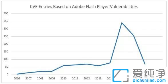 ՞g[؂ܛFlash Player 2021m(x)