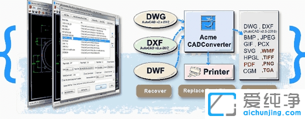 AcmeCADAcmeCADConverteCADDļD(zhun)QͲ鿴ܛcadD(zhun)QߣCADDιCAD鿴CADDθʽD(zhun)Q