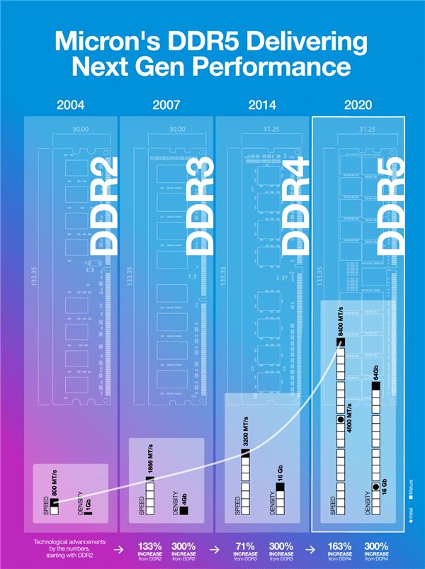 DDR5(ni)㼡ְܼ֑Yc(din)