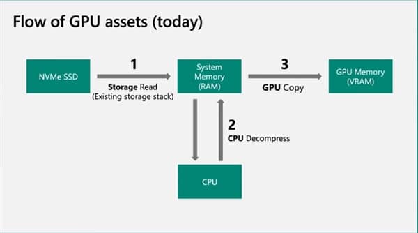 ΢ܛuѪ·ţPCIe 3.0 SSD˲gٰٱ