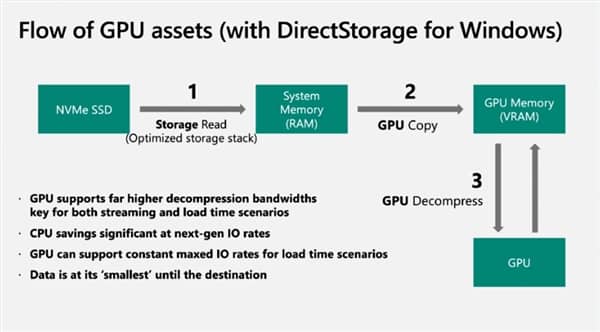 ΢ܛuѪ·ţPCIe 3.0 SSD˲gٰٱ