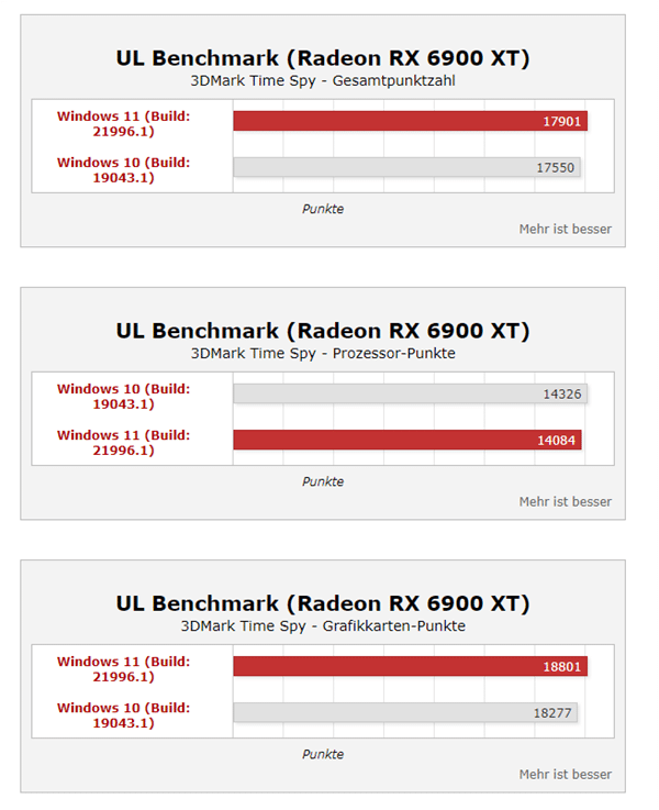 Win11ϵy(tng)ܴq35%i9(sh)y(c)